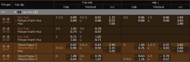 Tỷ lệ Odds là gì? 4 loại tỷ lệ Odds dân chơi cần biết khi đặt cược